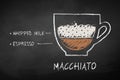 Chalk sketch of macchiato coffee recipe