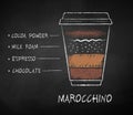 Chalk drawn Marocchino coffee recipe