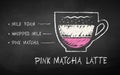 Chalked sketch of Pink Matcha Latte recipe