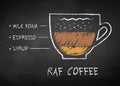 Vector chalk drawn sketch of Raf coffee