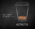 Vector chalk drawn sketch of Ristretto coffee