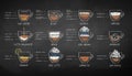 Vector chalk sketches set of coffee recipes