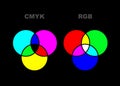 Vector chart explaining difference between CMYK and RGB color modes. Isolated Royalty Free Stock Photo