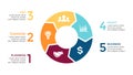 Vector circle arrows infographic, cycle diagram, graph, presentation chart. Business concept with 5 options, parts Royalty Free Stock Photo