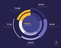 Vector circle chart design, modern template for creating infographics, presentations, reports, visualizations Royalty Free Stock Photo