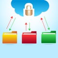 Vector cloud backup files