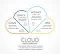 Vector cloud services infographic, linear diagram, flat graph, web presentation chart. Internet technology concept with