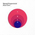 Vector color flat chart diagram icon illustration. Red and blue circles on nested area chart. Round isolated on transparent