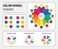 Vector color wheel theory summary twelve colors Royalty Free Stock Photo