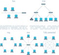 Vector computer network topologies set