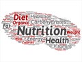 Vector concept or conceptual nutrition health diet abstract word cloud isolated background Royalty Free Stock Photo