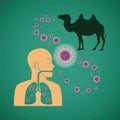 Vector concept of man and animal respiratory pathogenic MERS virus Royalty Free Stock Photo