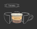 Vector cup of Flat white. Infographic of coffee in a cut Royalty Free Stock Photo