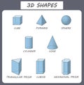 Vector 3d shapes. Educational poster for children. Set of 3d shapes. Isolated solid geometric shapes. Cube, cuboid, pyramid Royalty Free Stock Photo