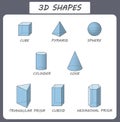 Vector 3d shapes. Educational poster for children.Set of 3d shapes. Isolated solid geometric shapes. Cube, cuboid Royalty Free Stock Photo