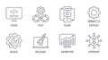 Vector DevOps icons. Editable stroke. Software development and IT operations set symbols. Test release monitor operate deploy plan