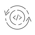 Vector DevOps icons. Editable stroke. Software development and IT operations symbols Test release monitor operate deploy plan code