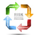 Vector diagram of risk managment