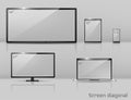 Vector different sizes of screens - notebook, smartphone, TV.