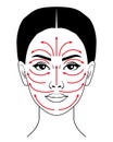 Facial massage line