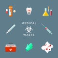 Dangerous medical waste management set