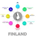 Vector easy infographic state finland