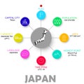 Vector easy infographic state japan