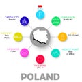 Vector easy infographic state poland