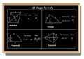 Vector Education: Geometry Formulas Table (Mathematics). Geometric figures on black school board. Royalty Free Stock Photo