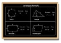 Vector Education: Geometry Formulas Table (Mathematics). Geometric figures on black school board Royalty Free Stock Photo