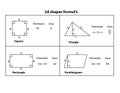 Vector Education: Geometry Formulas Table (Mathematics). Geometric figures on black school board Royalty Free Stock Photo