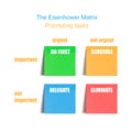 Vector Eisenhower matrix template, colorful memo stickers, making decisions concept, important.