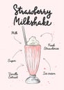 Vector engraved style Strawberry Milkshake drink in glass for posters, decoration, logo and print. Hand drawn sketch with Royalty Free Stock Photo