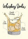 Vector engraved style Whiskey Soda cocktail with ice cubes and splashes illustration for posters, decoration, menu and print. Hand Royalty Free Stock Photo