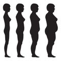 Vector fat body, weight loss,