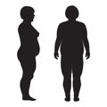 Vector fat body, weight loss,