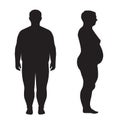 Vector fat body, weight loss,