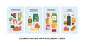 Vector flat chart of food processing classification. 4 categories: unprocessed, ingredients, processed, and ultra-processed junk Royalty Free Stock Photo