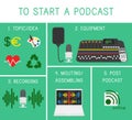 Vector Flat Design Concept of Podcasting Process