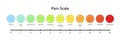 Vector flat horizontal pain measurement scale. Colorful icon set of emotions from happy blue to red crying with meter. Ten Royalty Free Stock Photo