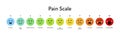 Vector flat horizontal pain measurement scale. Colorful icon set of emotions from happy blue to red crying. Ten gradation form no Royalty Free Stock Photo