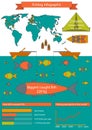 Vector flat outline fishing infographics illustration