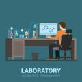 Vector flat science laboratory: lab worker workplace, chemical Royalty Free Stock Photo