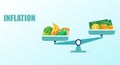 Vector of food grocery goods prices vs money value on a scale