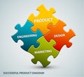 Vector good product illustration schema Royalty Free Stock Photo