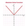 Vector graph or chart of absolute value or modulus function. The mathematical operation, basic function.