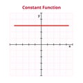 Vector graph or chart of constant function. Mathematical operation, basic function. Graph with grid and coordinates.