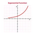 Vector graph or chart of the exponential function. The mathematical operation, basic function.