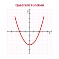 Vector graph or chart of quadratic or polynomial function. The mathematical operation, basic function. Royalty Free Stock Photo