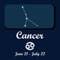 Vector graphic design for the zodiac sign for Cancer the crab. The ruling planet is the Moon Characteristics are Emotional,